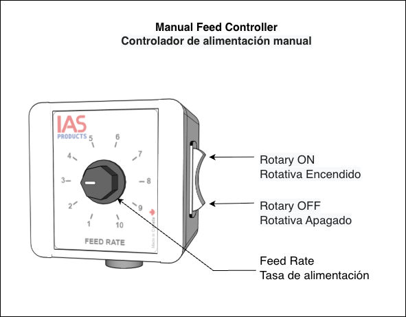 Manual Controller Manual Controller