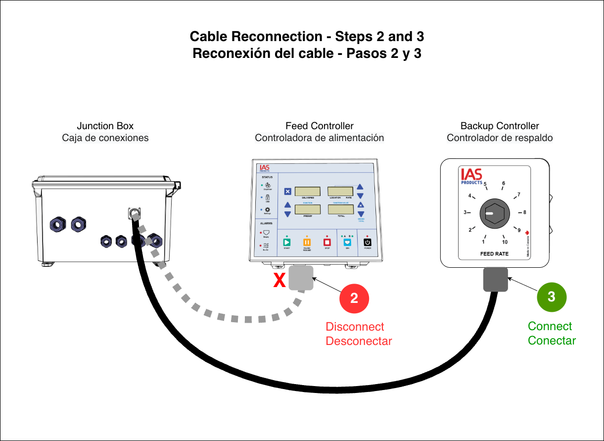 Cable Reconnection Steps 2 and 3 Cable Reconnection Steps 2 and 3